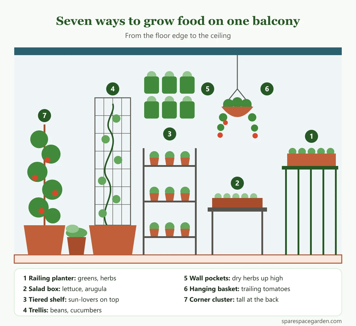 Side view of small balcony garden ideas: railing box, salad box, tiered shelf, trellis, wall pockets and hanging basket on one balcony